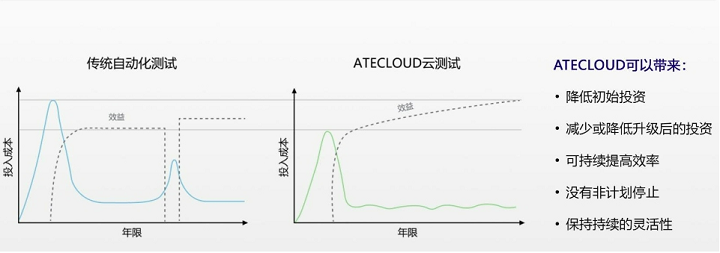 电源模块检测标准：开关电源的技术标准和安全介绍(图1)
