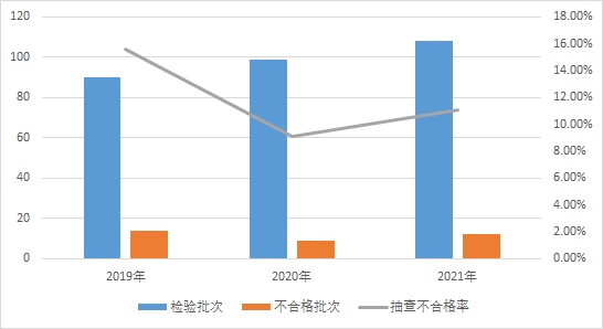 市场监管总局通报2021年低压开关及插头插座产品质量国家监督抽查情况(图2)