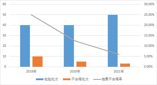 市场监管总局通报2021年低压开关及插头插座产品质量国家监督抽查情况(图3)
