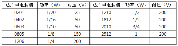 基于比较器的过压保护电路设计方案（完整版）(图11)
