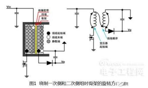 开关电源输出电压低的原因及工作原理(图2)