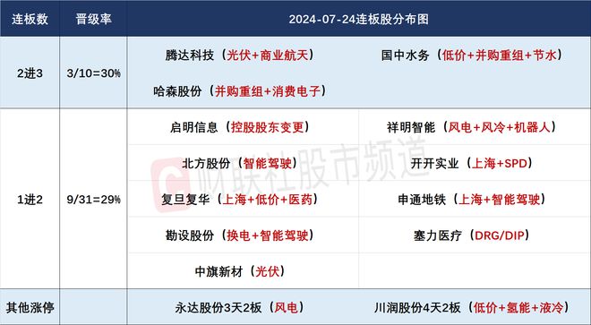 【焦点复盘】沪指盘中跌破2900大关创近5个月新低长江电力等多只红利股迭创历史新高(图2)