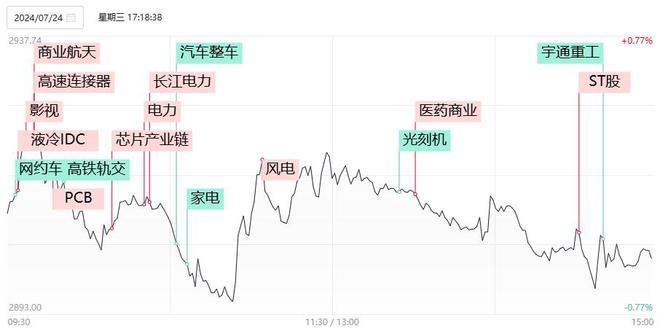 【焦点复盘】沪指盘中跌破2900大关创近5个月新低长江电力等多只红利股迭创历史新高(图1)
