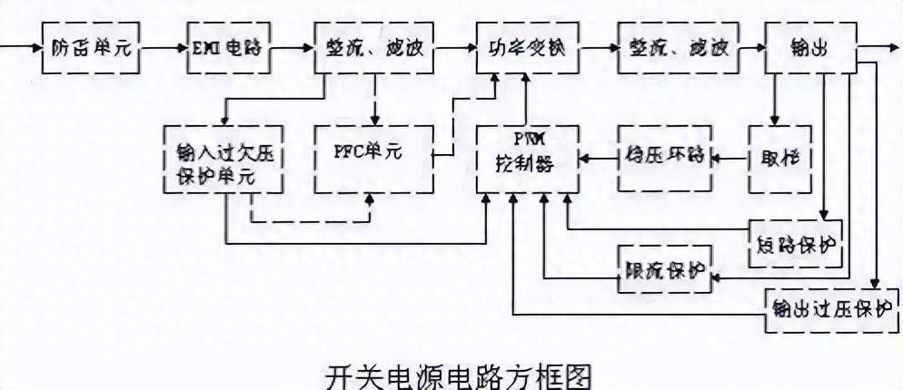 超详细开关电源电路图及原理讲解(图1)
