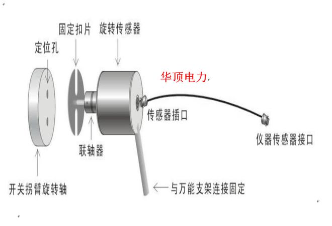 HDGK-8D高压开关机械特性测试仪的使用详情(图3)