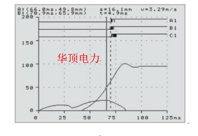 HDGK-8D高压开关机械特性测试仪的使用详情(图2)