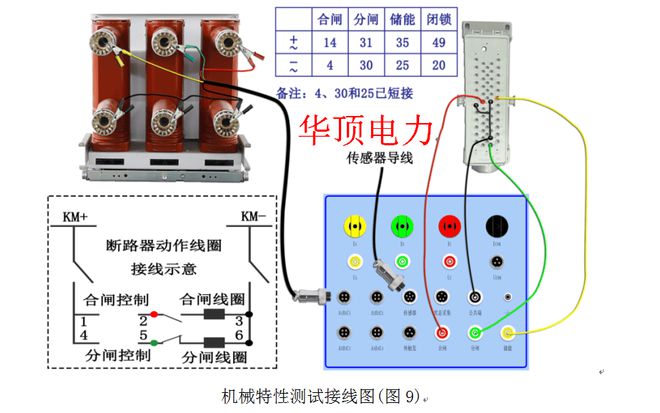 HDGK-H型10KV高压断路器综合特性测试装置的使用操作(图9)