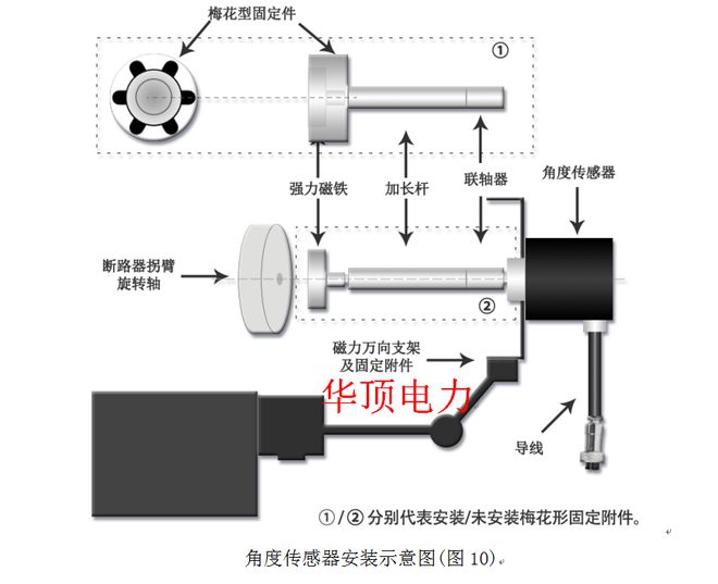 HDGK-H型10KV高压断路器综合特性测试装置的使用操作(图10)