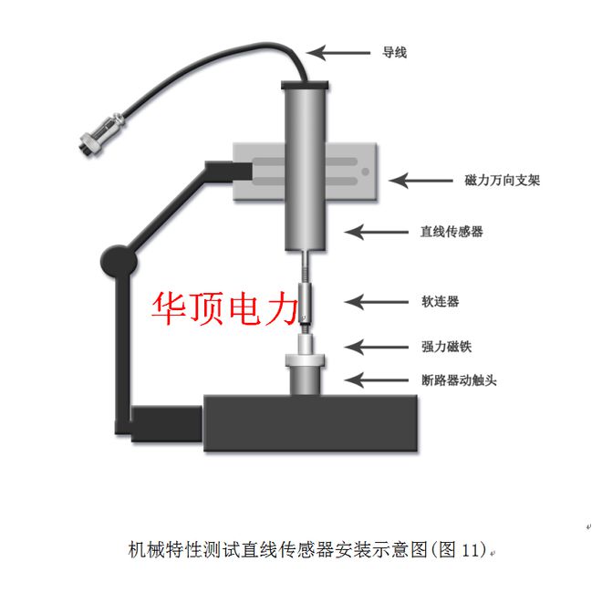 HDGK-H型10KV高压断路器综合特性测试装置的使用操作(图11)