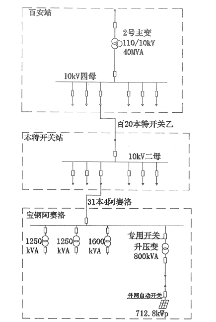 安科瑞分布式光伏监控系统在宝钢阿赛洛激光拼焊屋顶光伏发电项目中应用(图2)