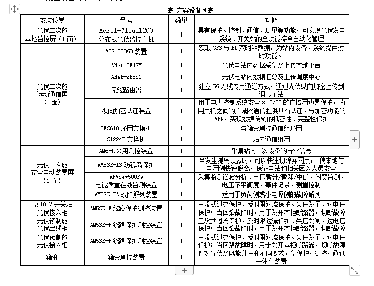 安科瑞分布式光伏监控系统在宝钢阿赛洛激光拼焊屋顶光伏发电项目中应用(图6)