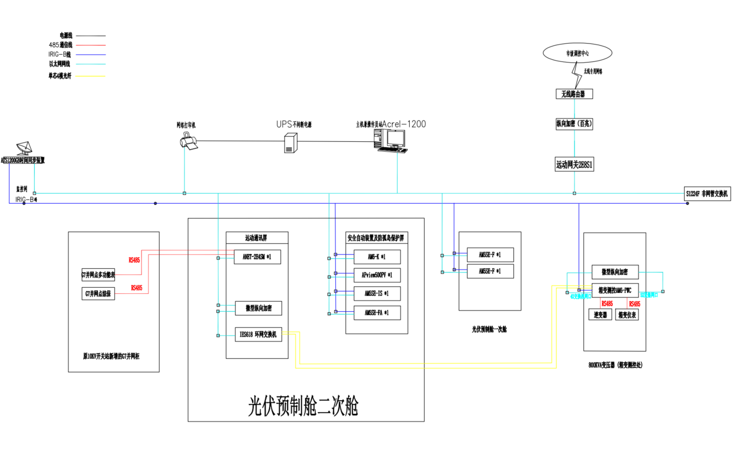 安科瑞分布式光伏监控系统在宝钢阿赛洛激光拼焊屋顶光伏发电项目中应用(图5)