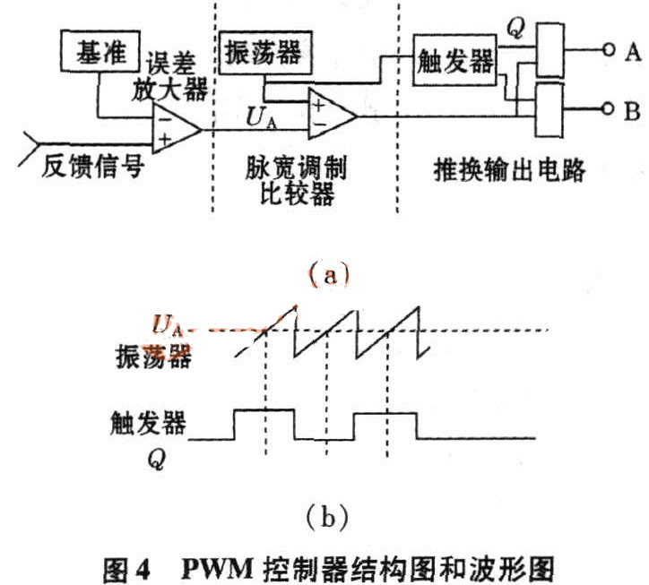 基于UC3825的低压大电流开关电源(图3)