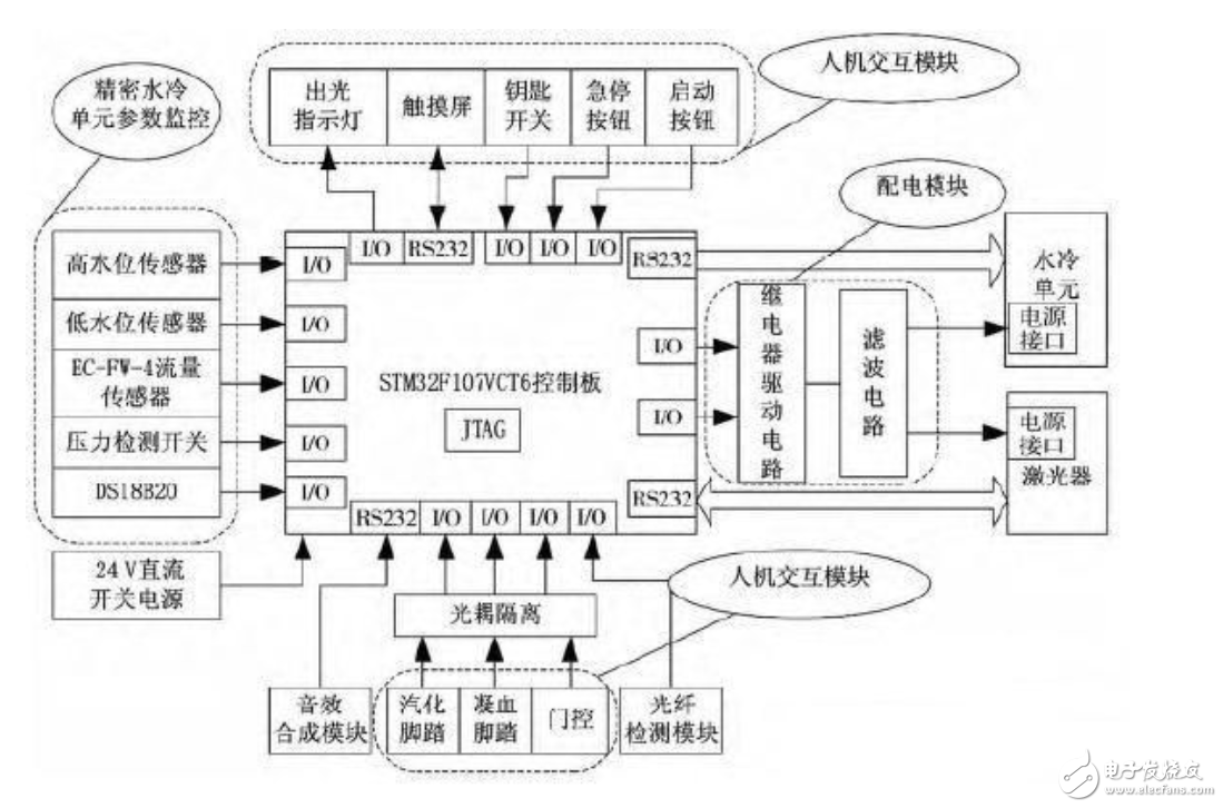 低功耗MCU电子电路设计图集锦TOP12—电路图天天读（110）(图18)