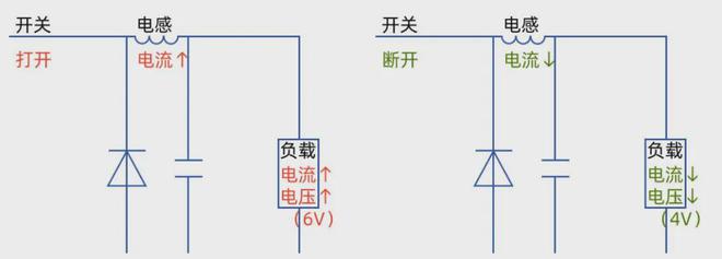 手机充电都干到320瓦了？为啥我的手机还是只能“五福一安”？(图11)