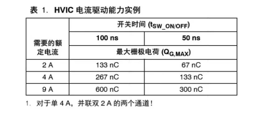 高压栅极驱动IC自举电路的设计与应用指南(图29)