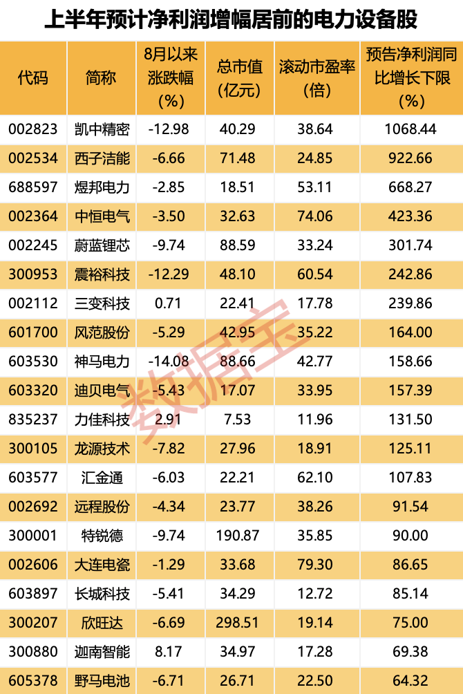 最高增持10亿元石化白马股股东再度出手！能源领域重磅利好大规模设备更新方案印发！13只业绩翻倍股出炉(图2)