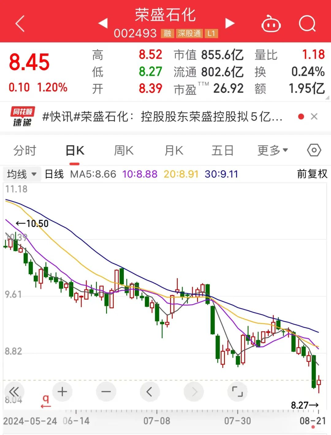 最高增持10亿元石化白马股股东再度出手！能源领域重磅利好大规模设备更新方案印发！13只业绩翻倍股出炉(图1)