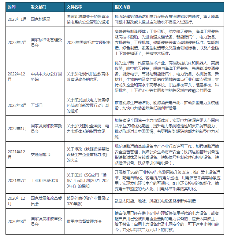 中国及部分省市电力设备行业相关政策汇总加快行业绿色低碳创新发展(图1)