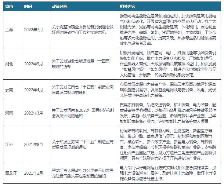 中国及部分省市电力设备行业相关政策汇总加快行业绿色低碳创新发展(图2)