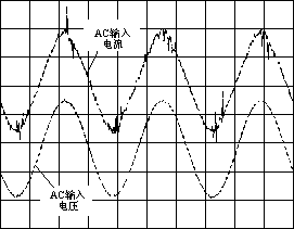 基于控制器iW2202的数字开关电源原理与设计(图4)