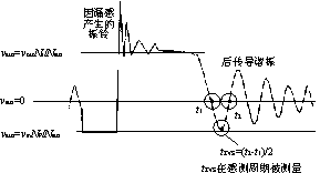 基于控制器iW2202的数字开关电源原理与设计(图6)