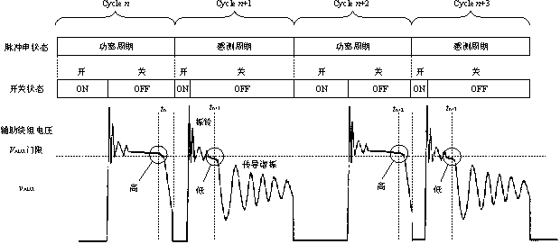 基于控制器iW2202的数字开关电源原理与设计(图5)