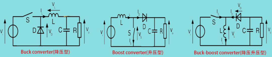 DC-DC电源转换器的布局布线建议(图1)
