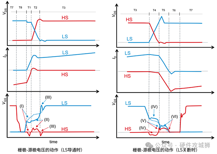 了解栅极-源极电压浪涌(图2)