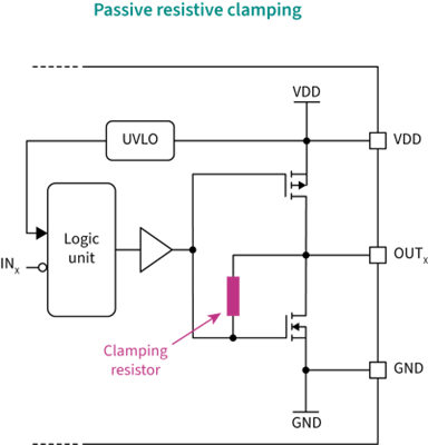 最小的双通道低边栅极驱动IC(图5)