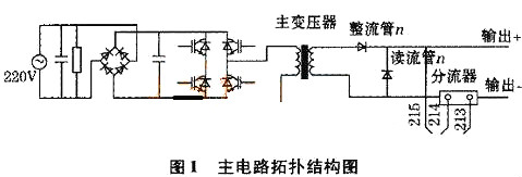 低电压大电流开关电路电流设计分析-大开关电源电路图大全-KIAMOS管(图1)