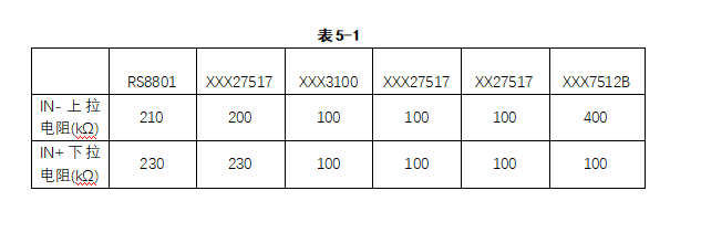 低侧栅极驱动器的应用设计指南(图20)