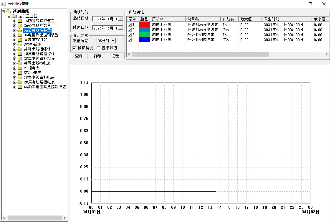 1000DP光伏监控系统在598MW分布式光伏10KV并网系统的应用(图6)