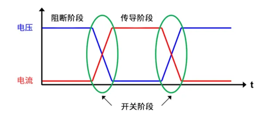 高压功率器件设计挑战如何破？(图2)