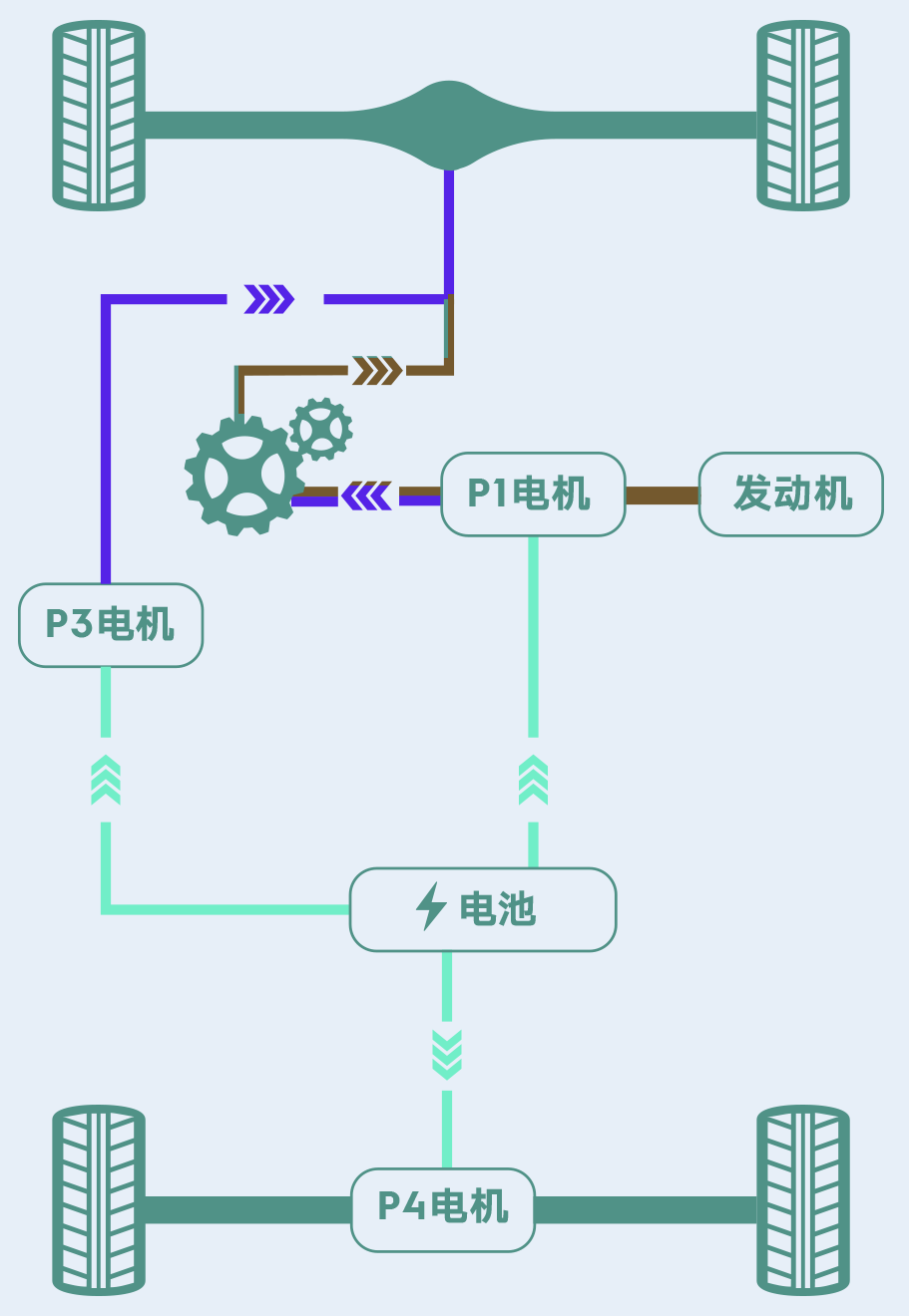 P4电机让领克EM-P更快更稳更能野(图4)