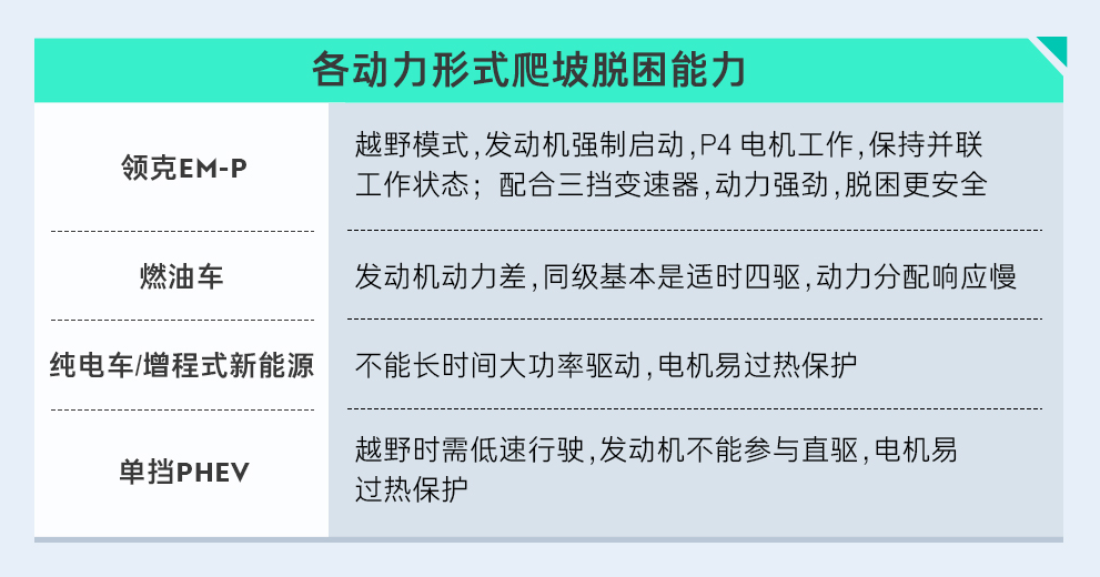 P4电机让领克EM-P更快更稳更能野(图6)