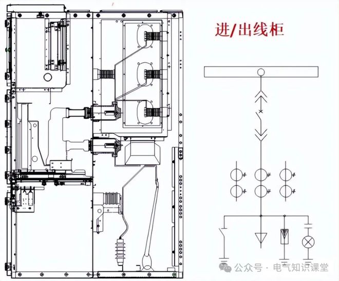 基础不牢地动山摇高压配电基础知识汇总大全(图3)