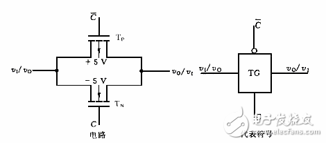 cmos传输门如何传输（cmos门工作原理及作用_真值表）-数字电路图(图1)