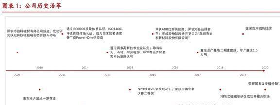 一体化粉芯龙头铂科新材：芯片电感打开AI算力第二成长极(图2)