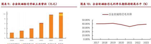 一体化粉芯龙头铂科新材：芯片电感打开AI算力第二成长极(图7)