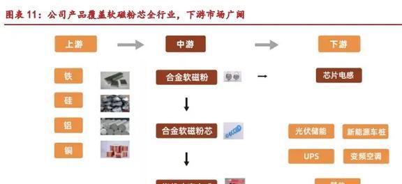 一体化粉芯龙头铂科新材：芯片电感打开AI算力第二成长极(图9)