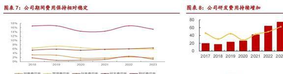 一体化粉芯龙头铂科新材：芯片电感打开AI算力第二成长极(图6)
