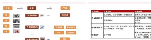 一体化粉芯龙头铂科新材：芯片电感打开AI算力第二成长极(图4)