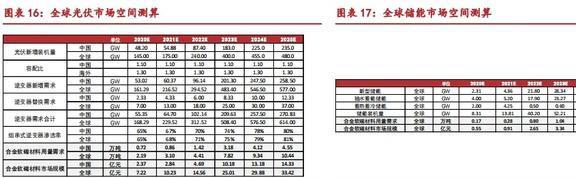 一体化粉芯龙头铂科新材：芯片电感打开AI算力第二成长极(图13)