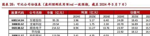 一体化粉芯龙头铂科新材：芯片电感打开AI算力第二成长极(图22)