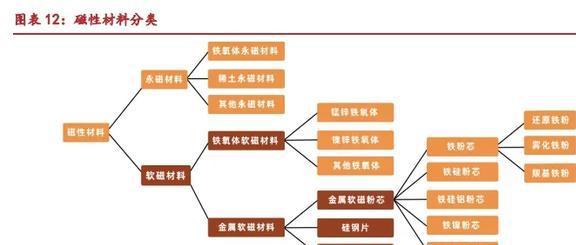 一体化粉芯龙头铂科新材：芯片电感打开AI算力第二成长极(图10)