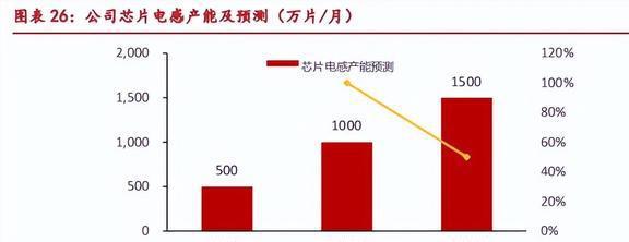 一体化粉芯龙头铂科新材：芯片电感打开AI算力第二成长极(图20)
