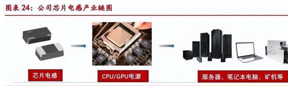 一体化粉芯龙头铂科新材：芯片电感打开AI算力第二成长极(图17)