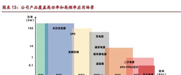 一体化粉芯龙头铂科新材：芯片电感打开AI算力第二成长极(图11)