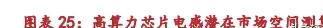一体化粉芯龙头铂科新材：芯片电感打开AI算力第二成长极(图18)